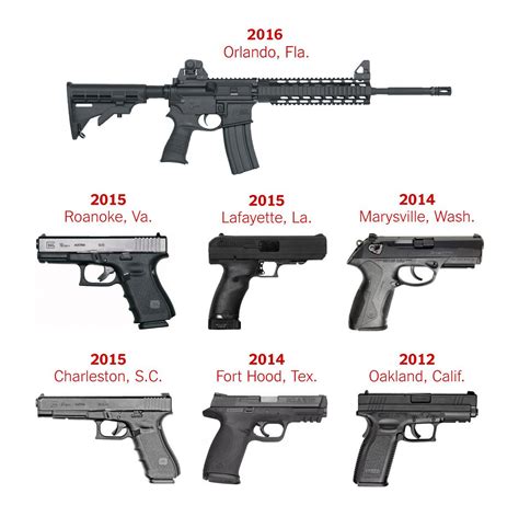 For anybody wondering, these are the real names of the guns in .